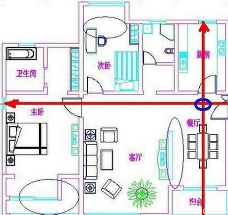 穿堂煞 定義|穿堂煞：風水中的注意事項 